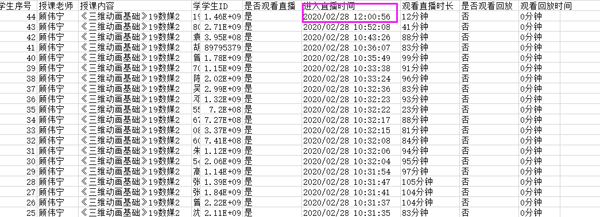 顾伟宁利用QQ应用密切关注学生学习动态